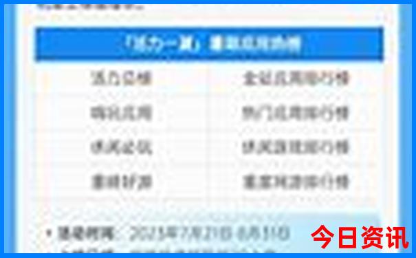 目前去哪里旅游最好