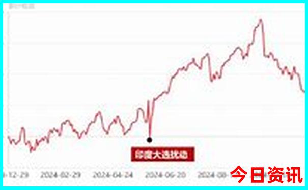 长治旅游攻略景点必去