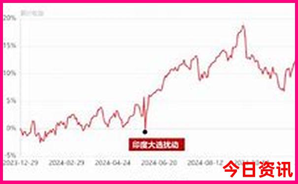 成都附近景区有哪些