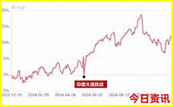 成都有啥景点推荐